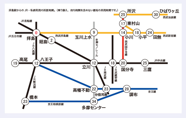 拝島高等学校の路線図