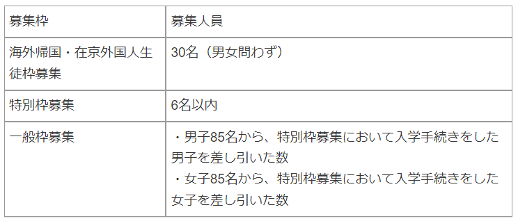 R5向け_募集人員.PNG