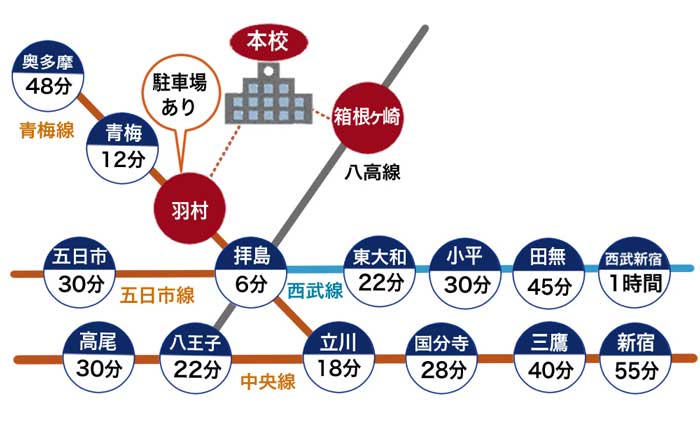 本校の路線図