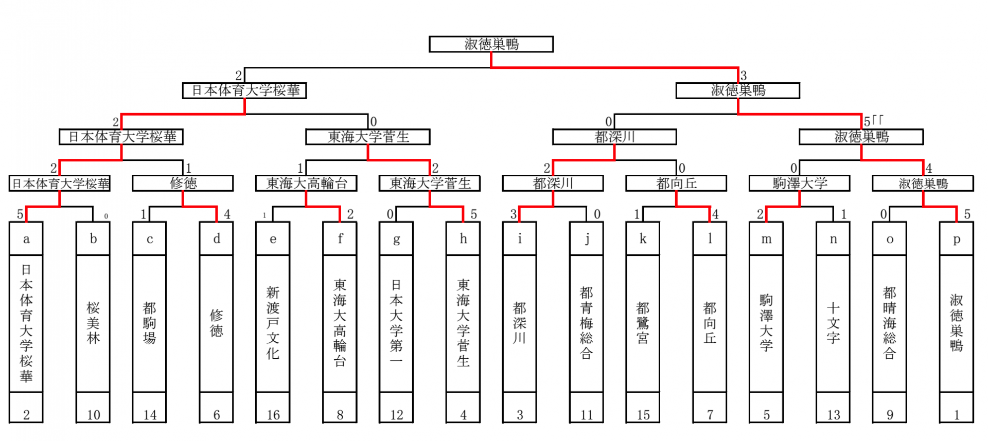 R5_IH_dantai_wresult