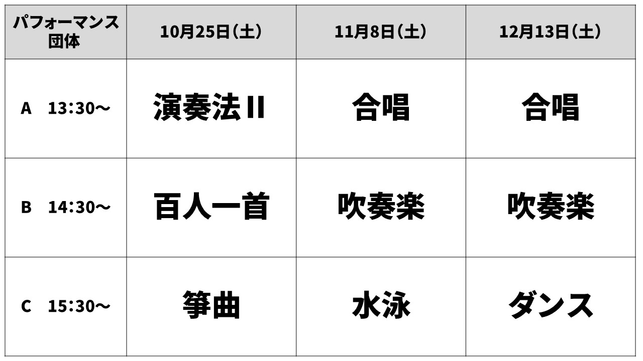 パフォーマンス