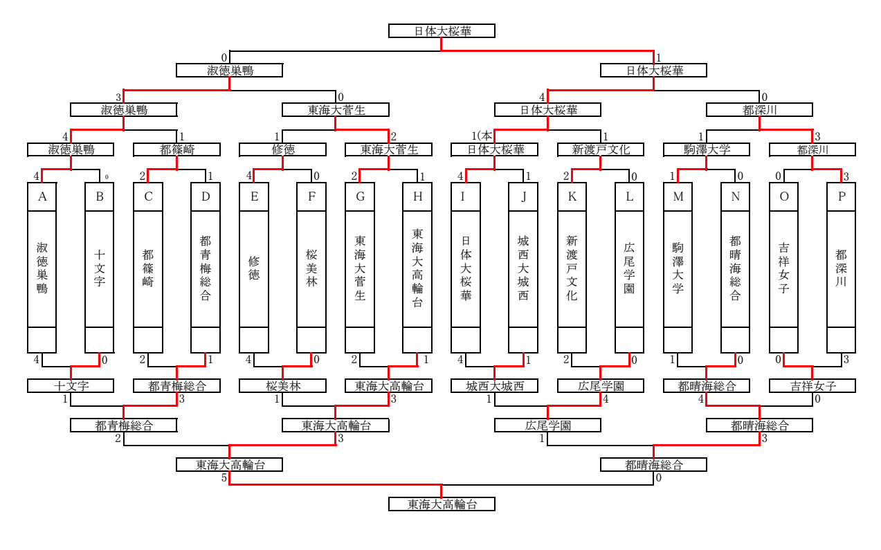 春季剣道大会