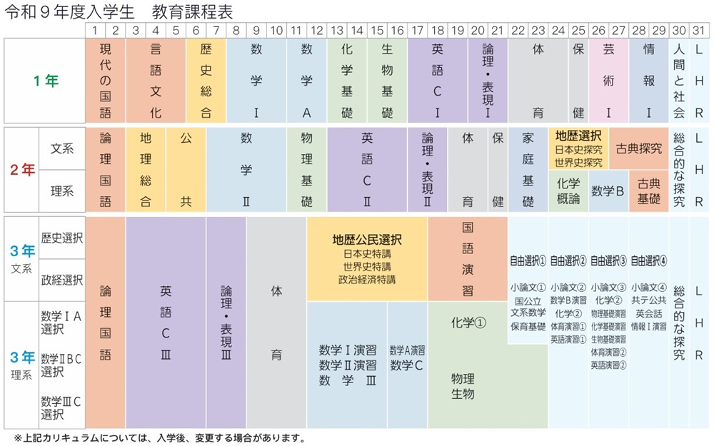 時程の画像
