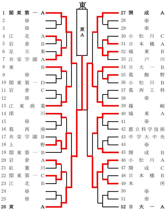 トーナメント表
