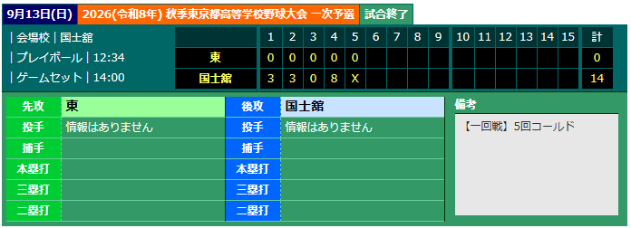 大会結果
