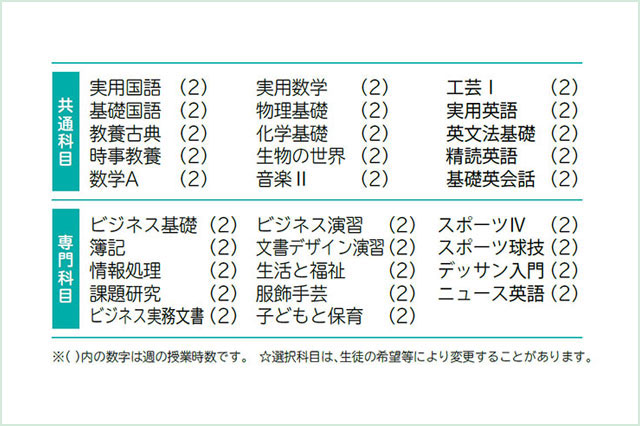 キャリア教育の画像