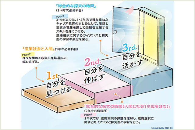 進路指導の画像
