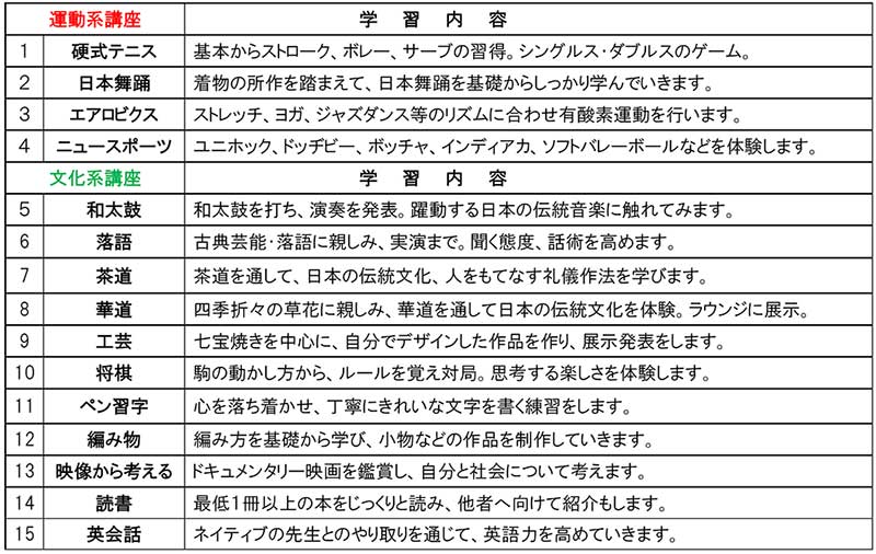 体験学習講座の画像