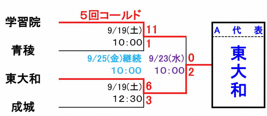 野球１