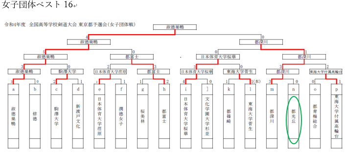 女子ベスト１６