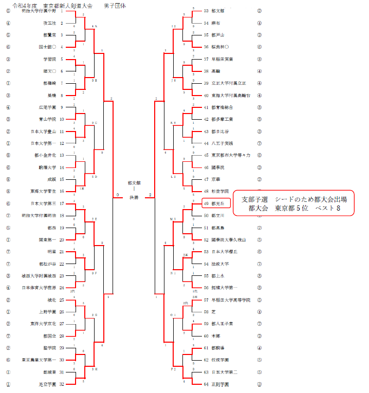 新人戦