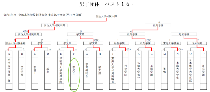 男子ベスト16