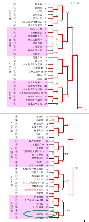 秋季大会女