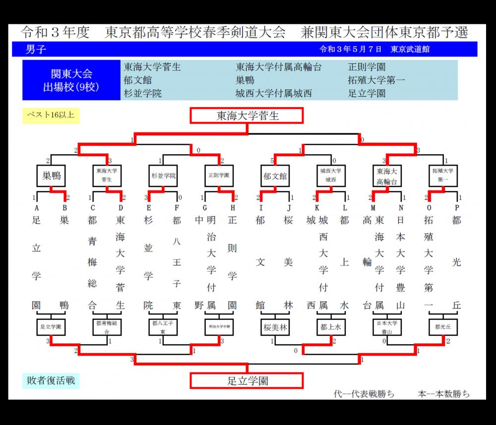 関東予選男子