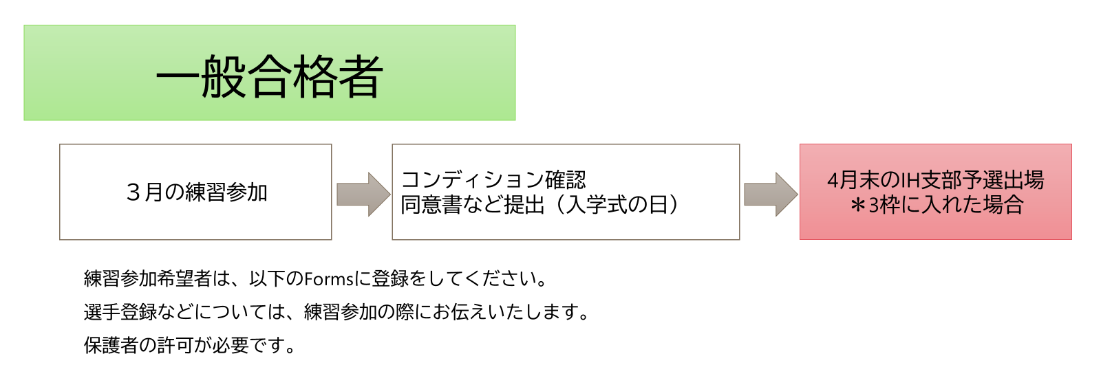 新入生向け流れー一般