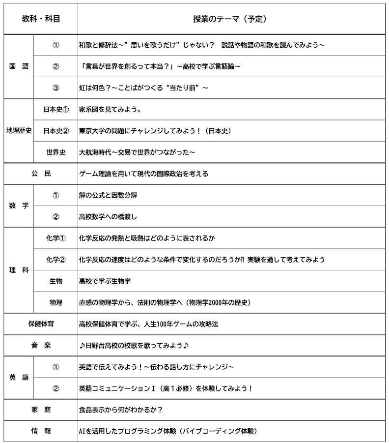 授業のテーマ