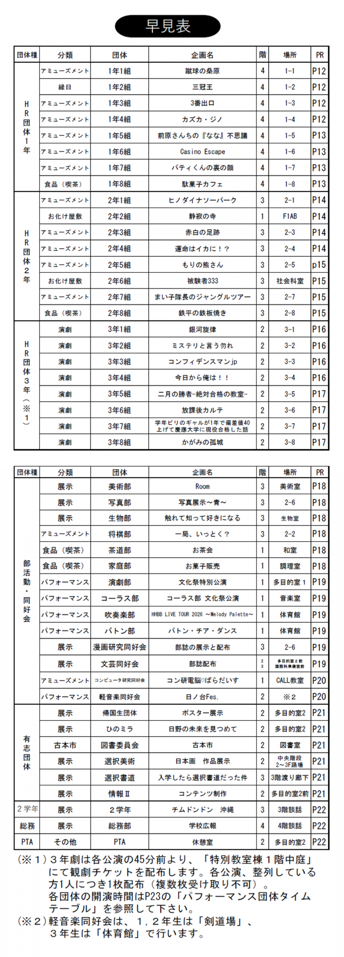 早見表