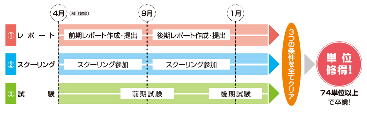 学校週５日制写真