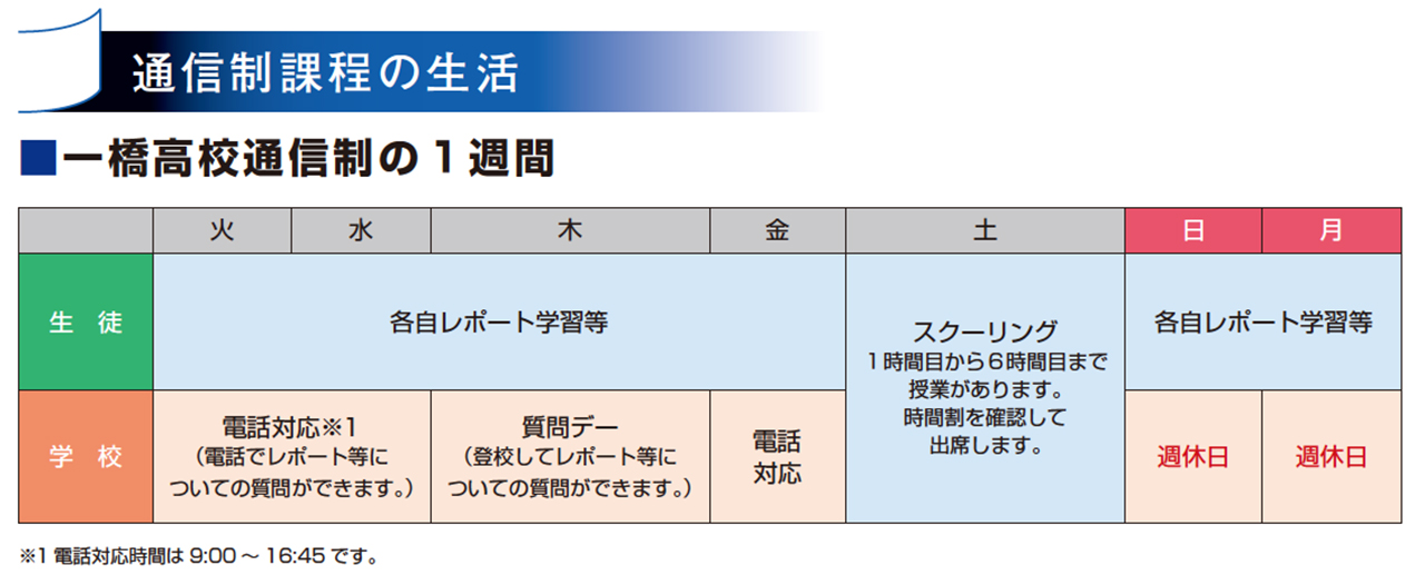 単位修得までの流れ写真