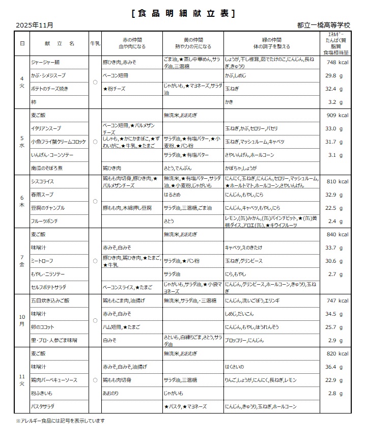 0711詳細献立表⓵
