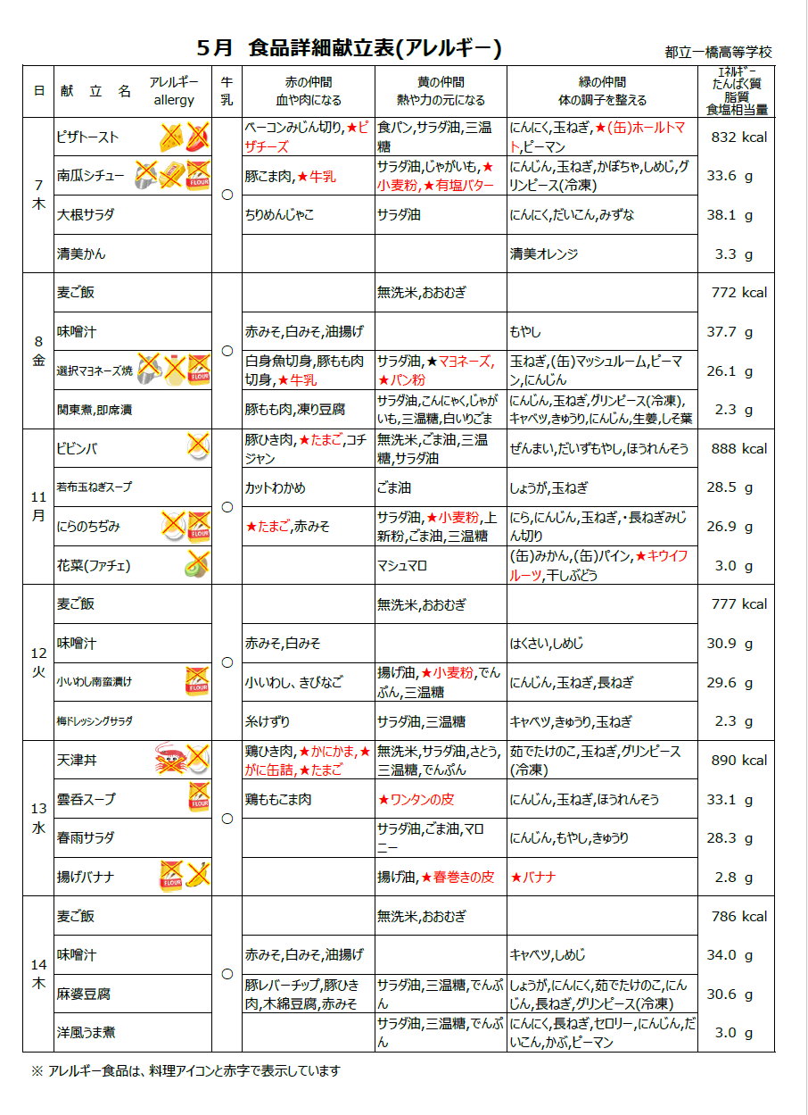 5月詳細１