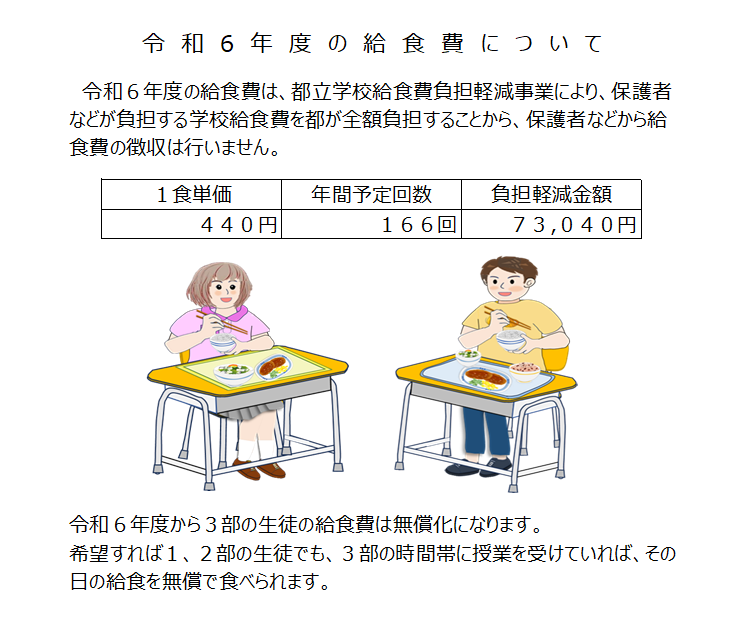 R06４月給食費