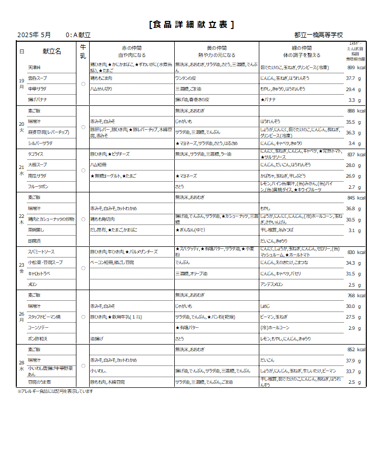 令和7年詳細５月2