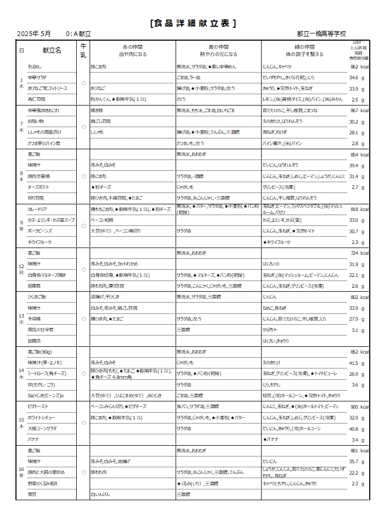 令和7年詳細５月１