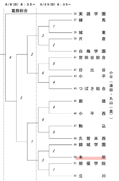 女バレ(R7インハイ予選_組合せ)