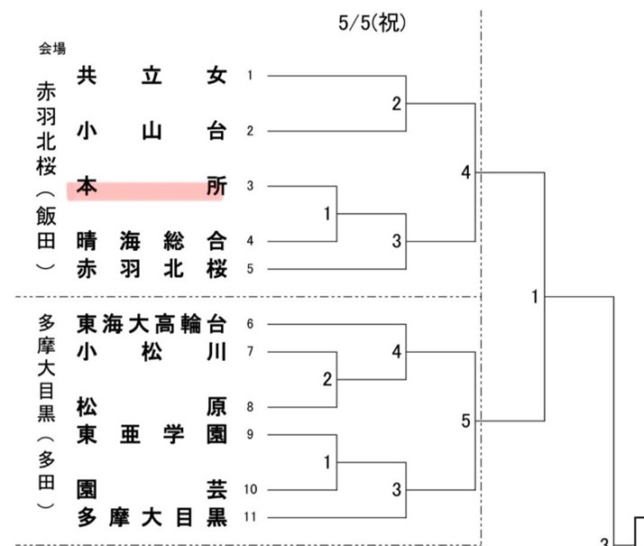 女バレ(R7春季二部大会_組合せ)