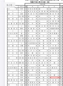 女バレ(R7春季大会予選_組合せ)