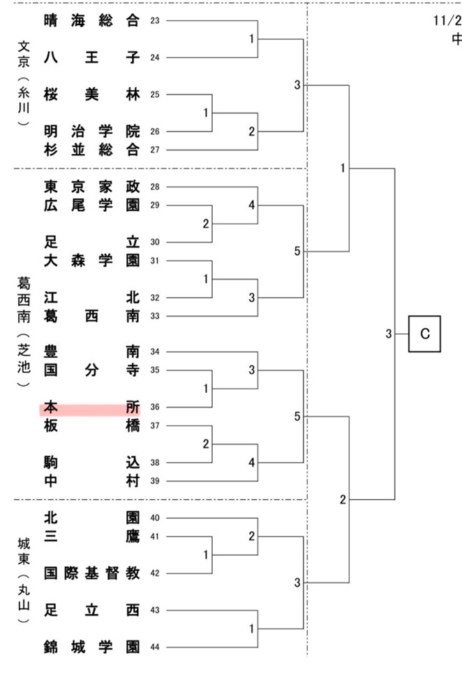 女バレ_新人戦２部組合せ