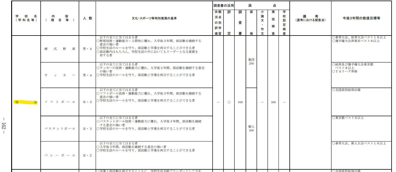 R07別表5－1