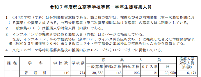 R07募集人員