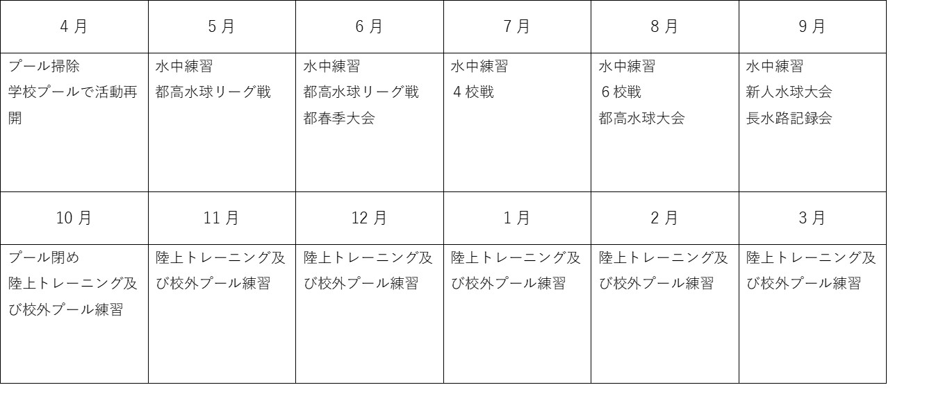 水泳部活動計画