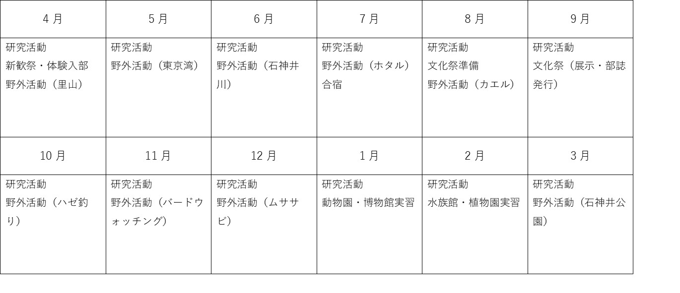 生物部活動計画