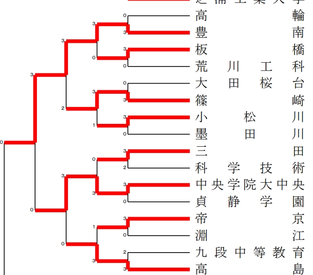 スクリーンショット_1-7-2025_172721_www.tokyo-hsbad.com