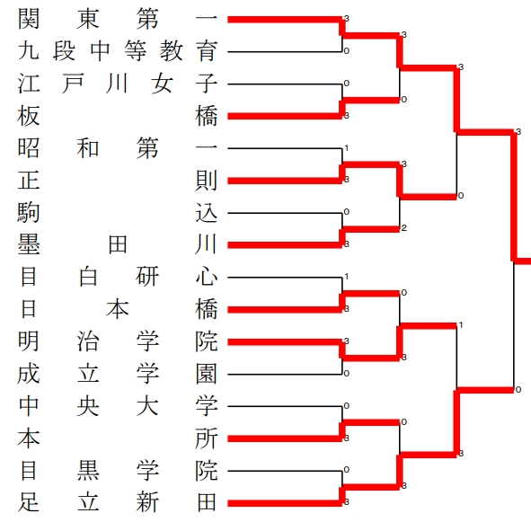 スクリーンショット_1-7-2025_17284_www.tokyo-hsbad.com