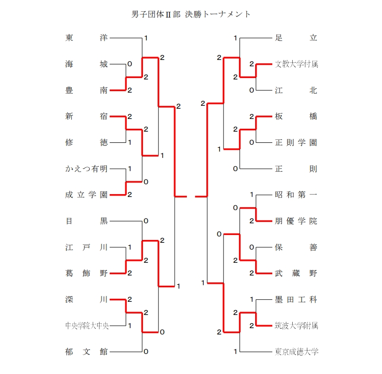 スクリーンショット_5-2-2025_15245_www.tokyo-hsbad.com