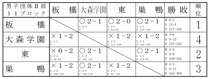 スクリーンショット_5-2-2025_15256_www.tokyo-hsbad.com