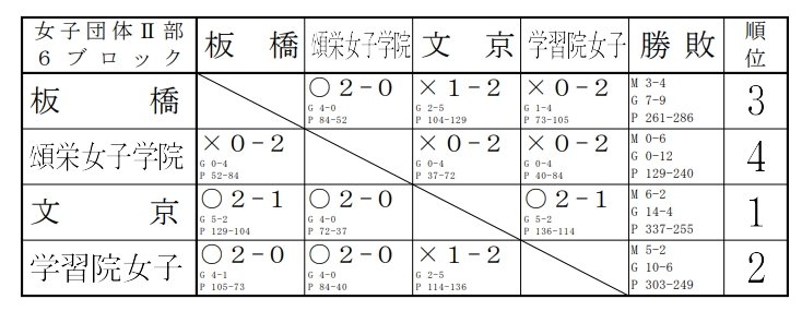 スクリーンショット_5-2-2025_152754_www.tokyo-hsbad.com