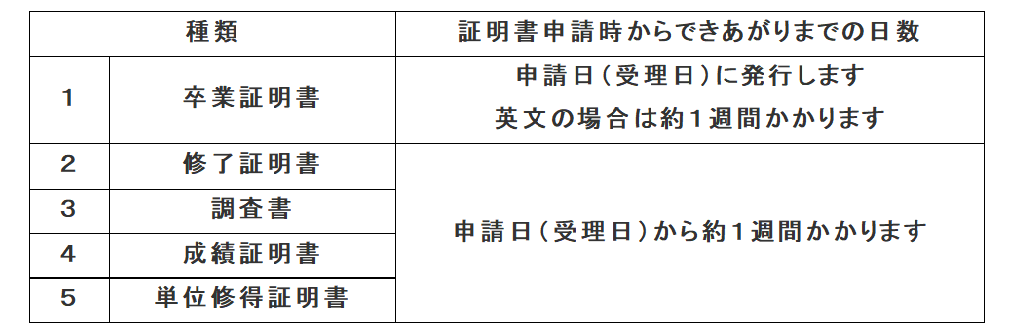 証明書の種類