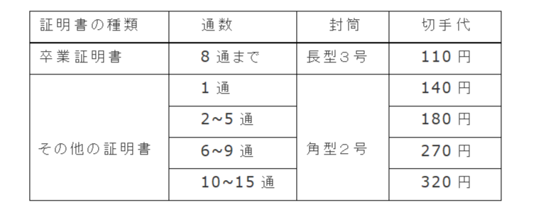 返信用郵送料