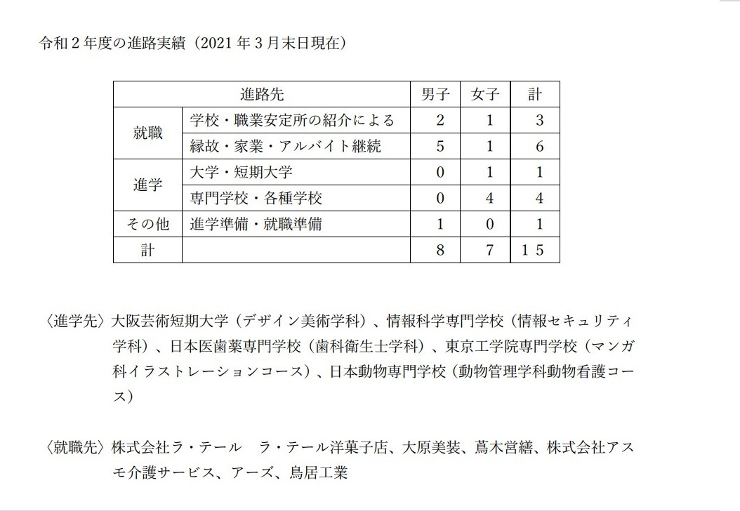 R2進路実績