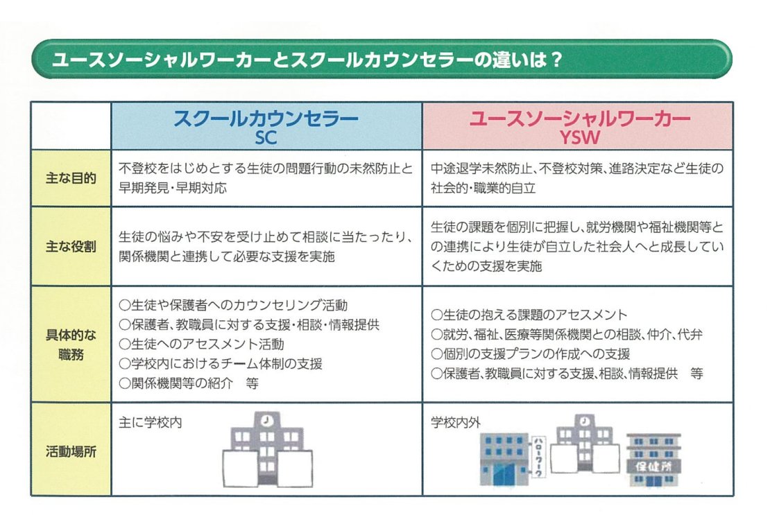 YSWについて