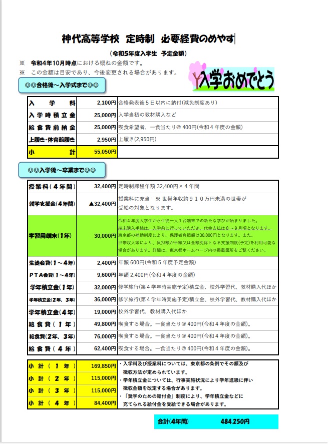 学費について