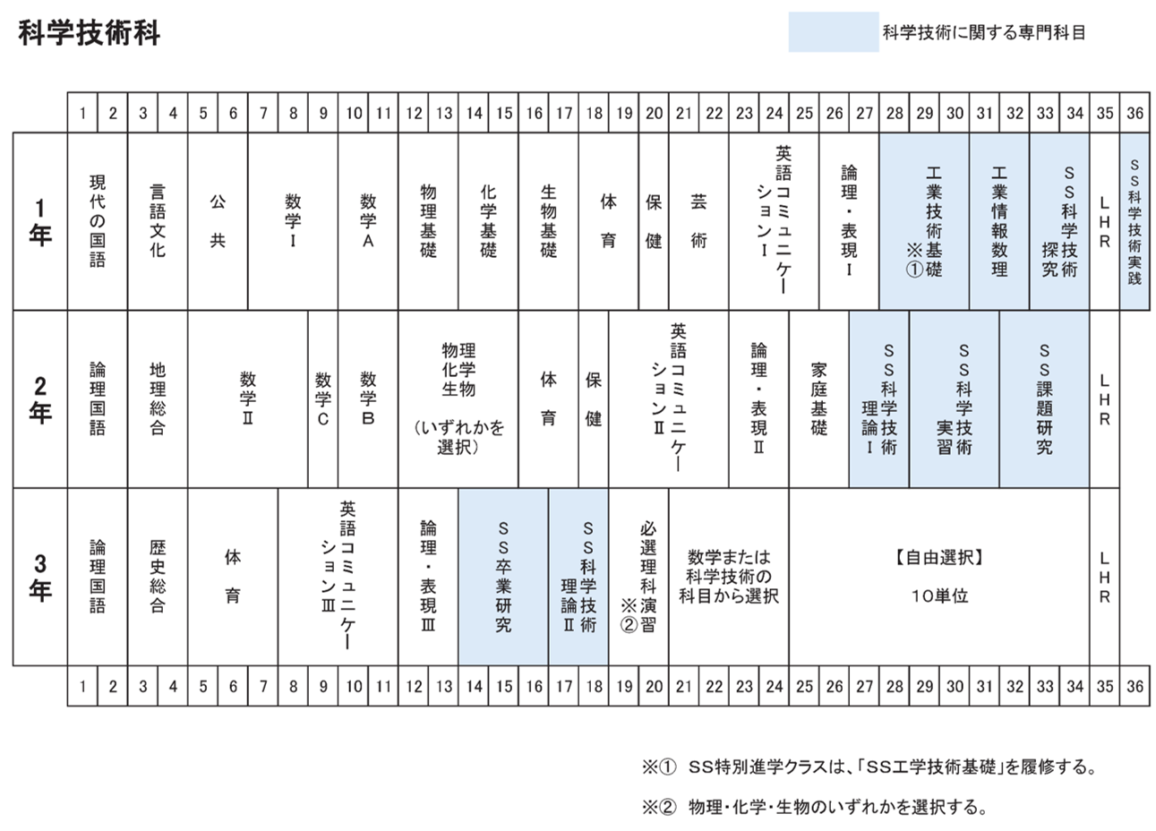 R6_科学技術科_カリキュラム2