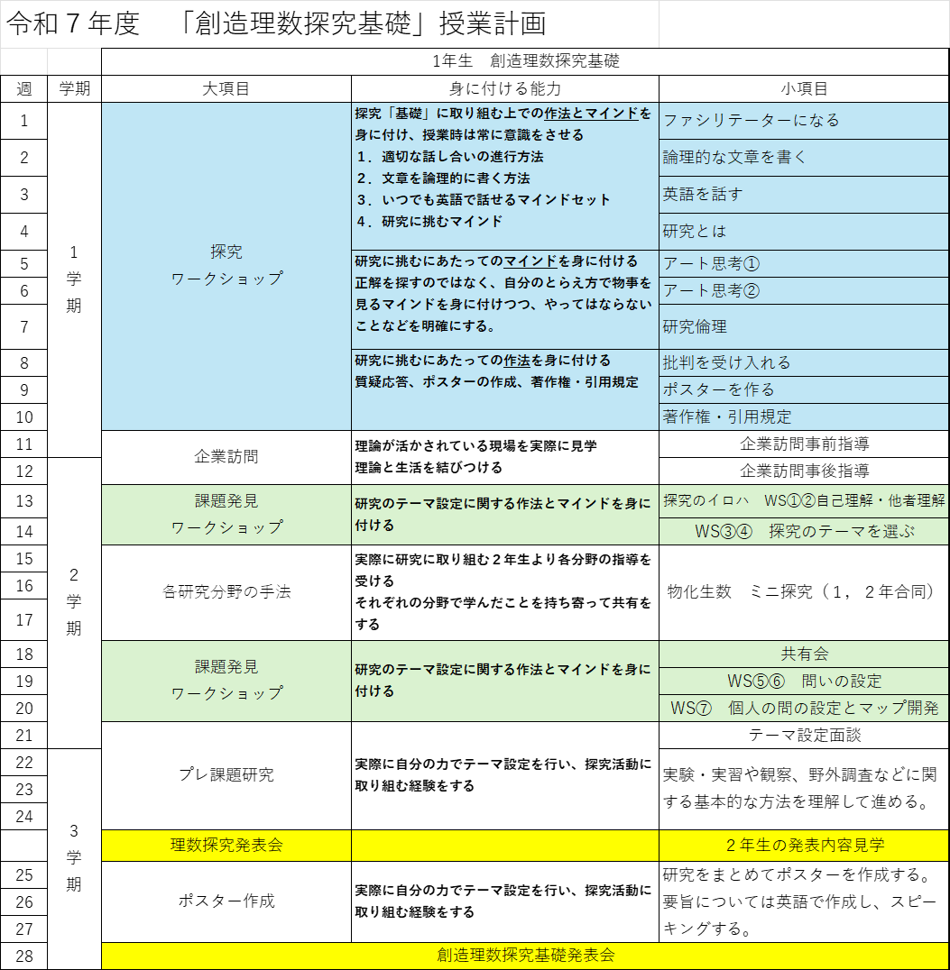 理数探究基礎計画(黒字)