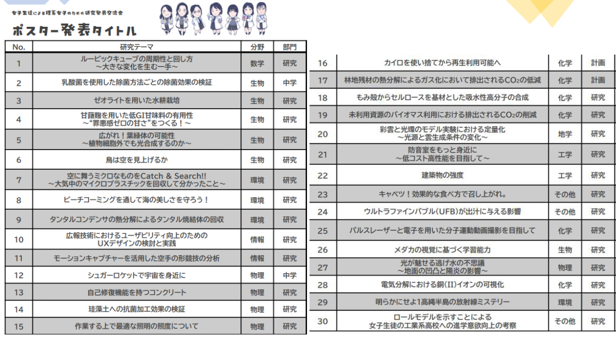 理系女子研究発表会_タイトル一覧