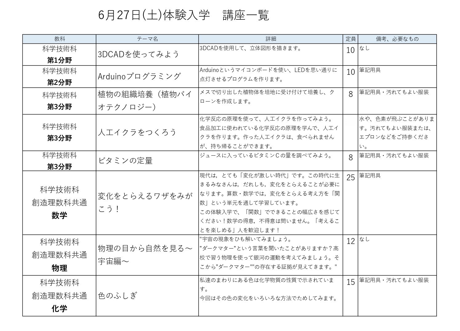 第１回体験入学一覧_page-0001